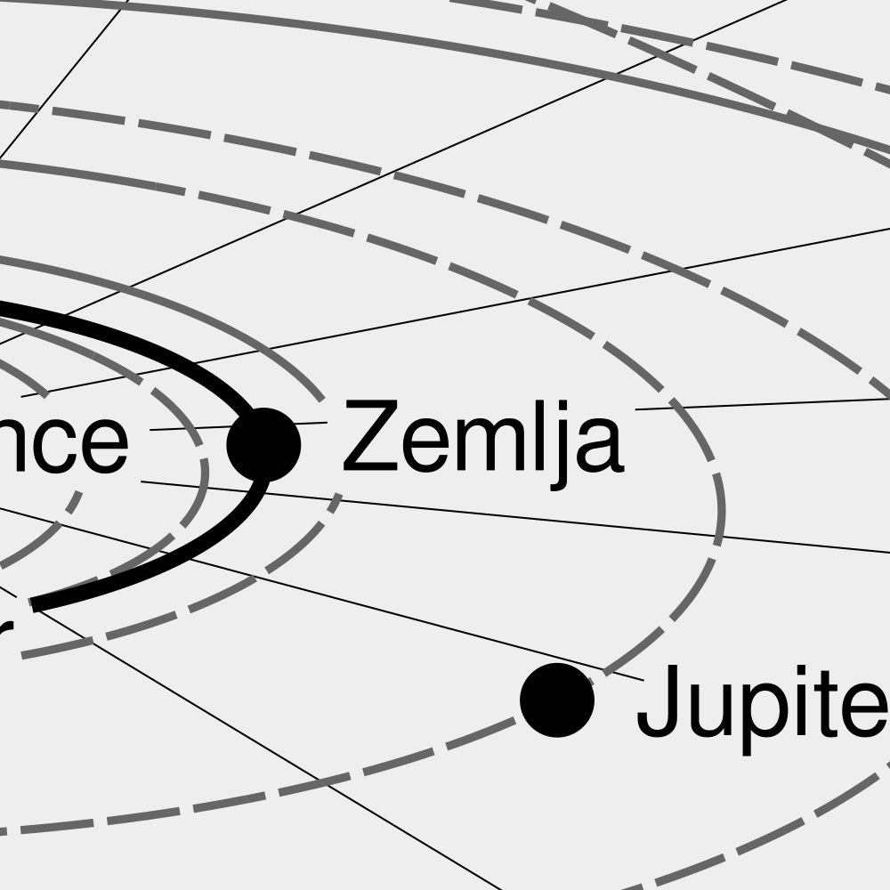 Leskoff Solar System Poster, Slovene-Labeled, image 2 of 3