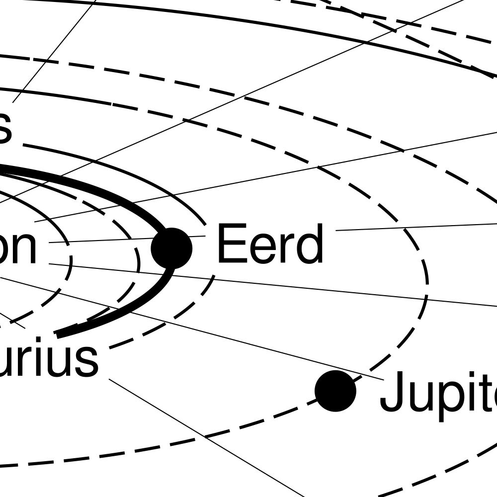Leskoff Solar System Poster, Limburgish-Labeled, image 2 of 2