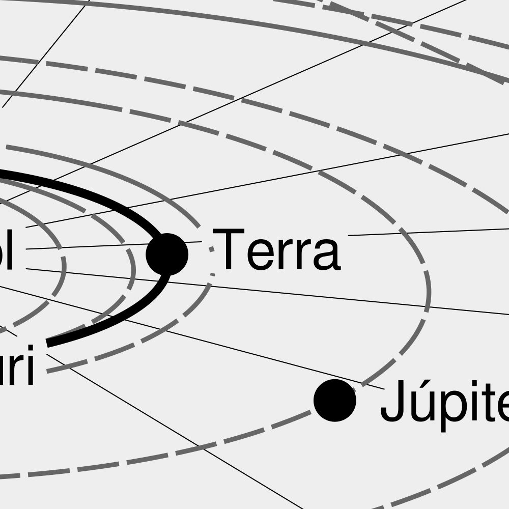 Leskoff Solar System Poster, Catalan-Labeled, image 2 of 3