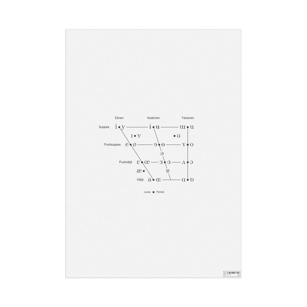 Leskoff IPA Vowel Chart Poster, Finnish-Labeled, image 1 of 2