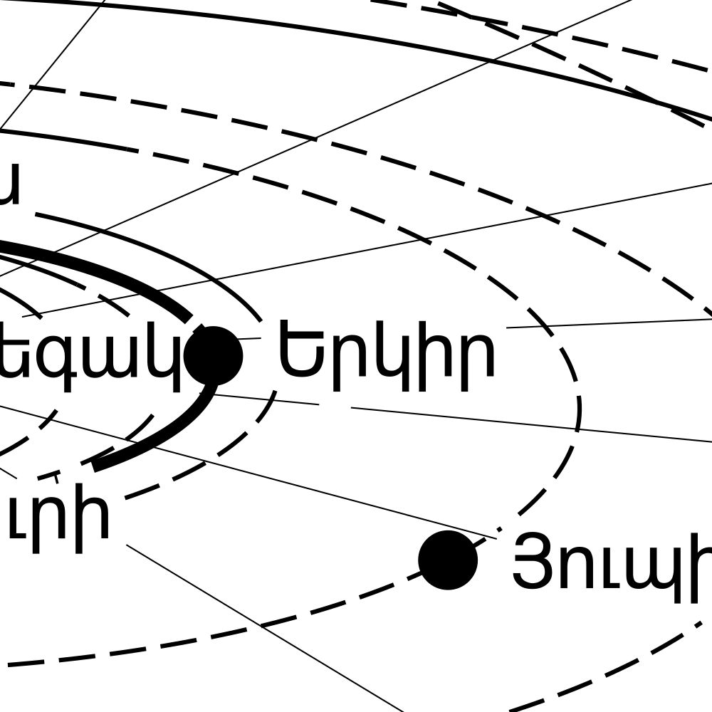 Leskoff Solar System Poster, Armenian-Labeled, image 2 of 2