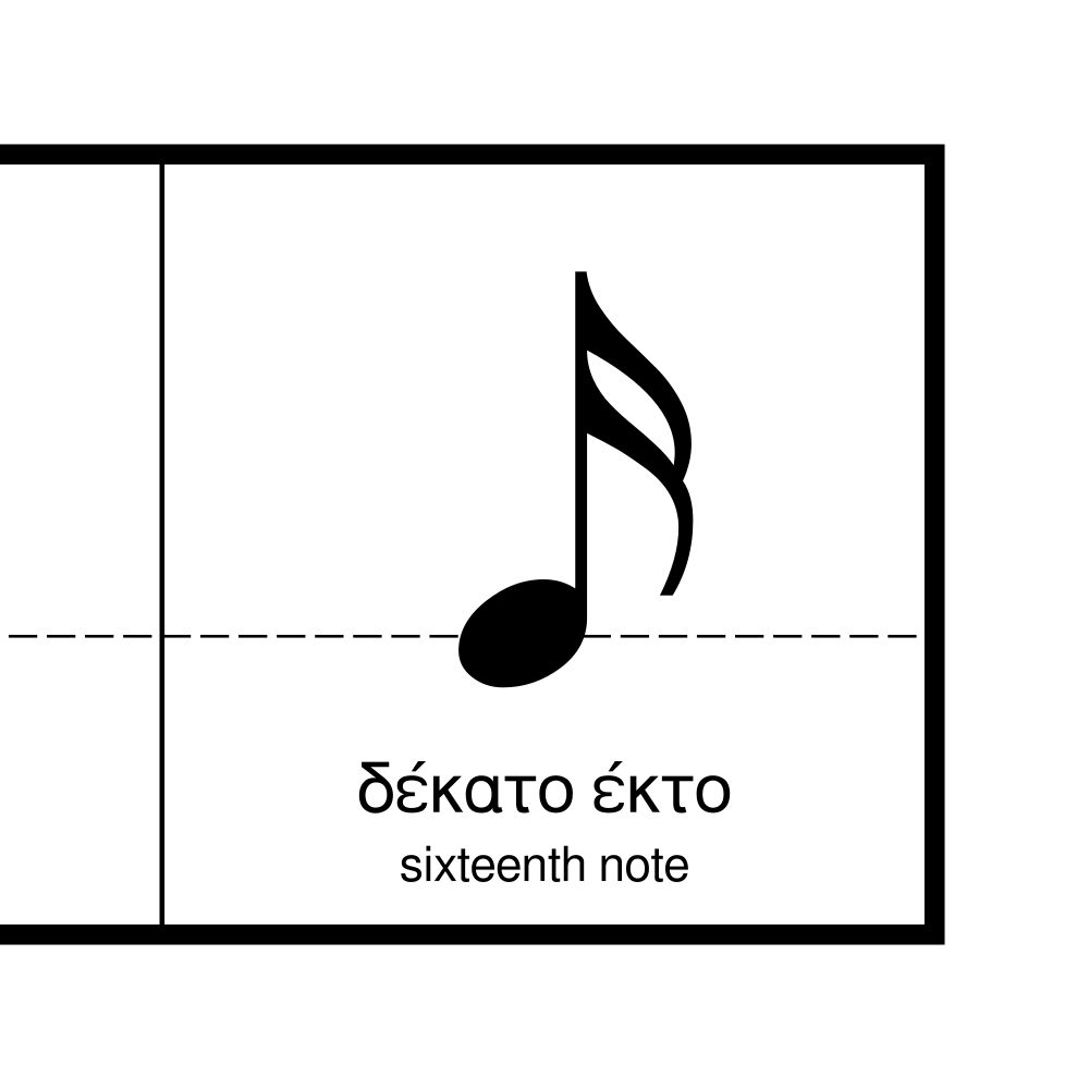 Leskoff Notes Wall Chart (Notes Poster), Greek/English-Labeled, image 2 of 2