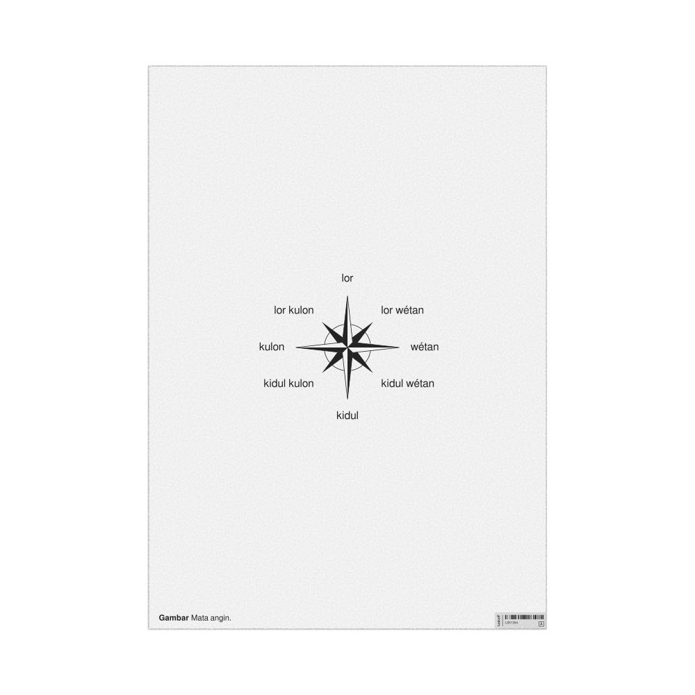 Leskoff Cardinal Directions Poster, Javanese-Labeled, image 1 of 2