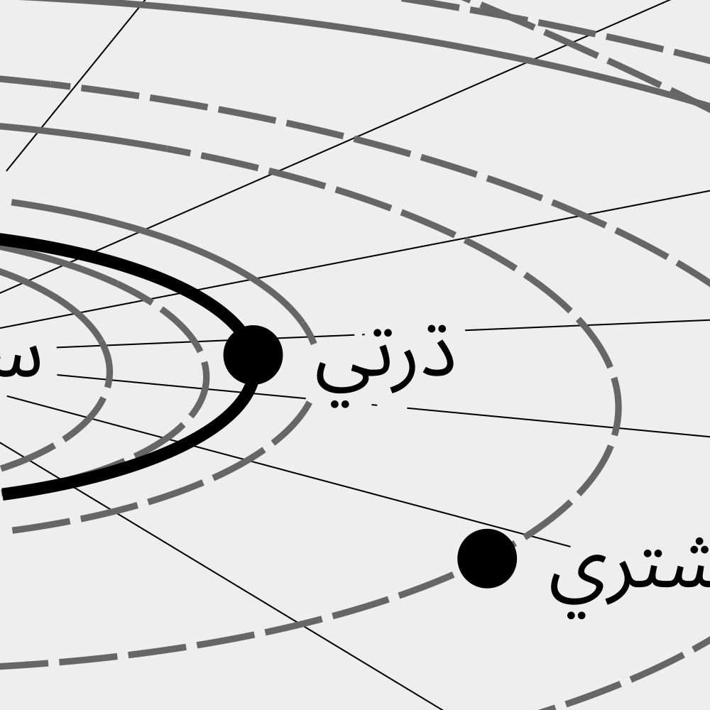 Leskoff Solar System Poster, Sindhi-Labeled, image 2 of 3