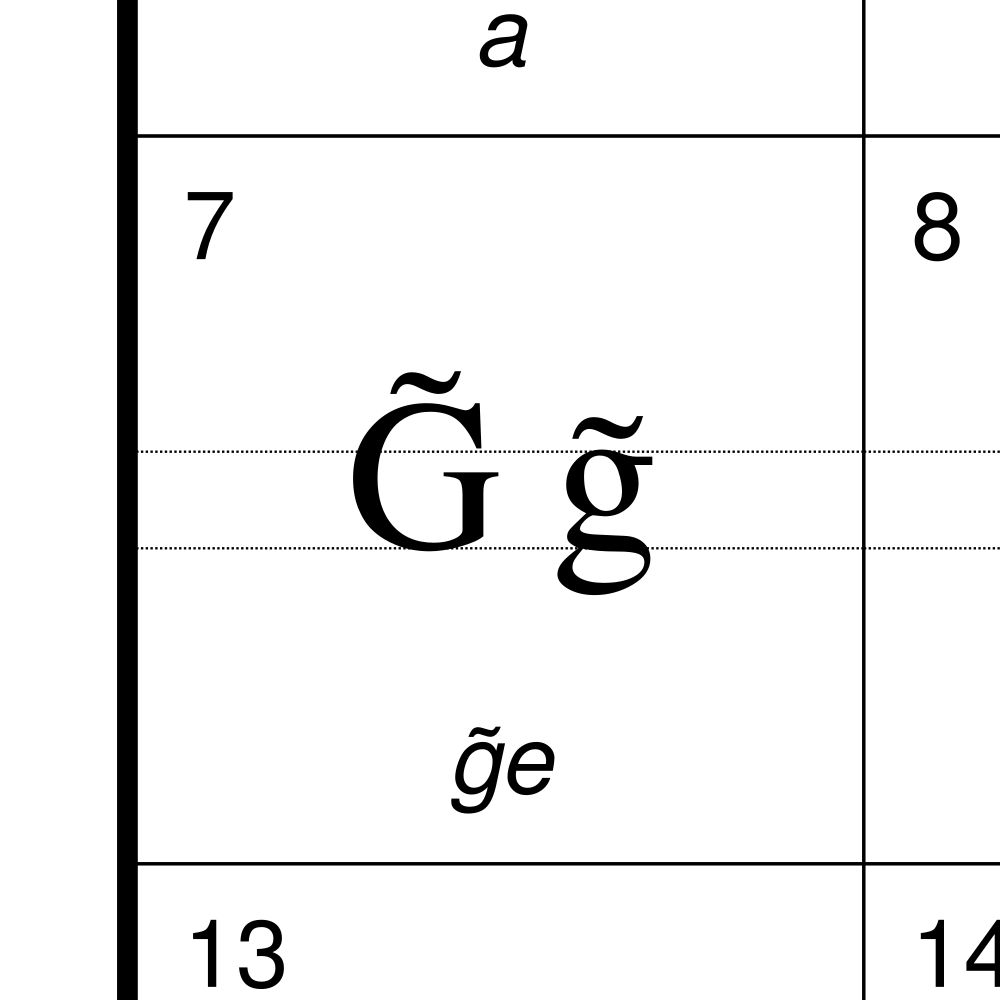 Leskoff Guarani Alphabet Chart, 8.3 x 11.7 in (21.0 x 29.7 cm, Desk Chart, Laminated), Estonian-Labeled, image 2 of 2
