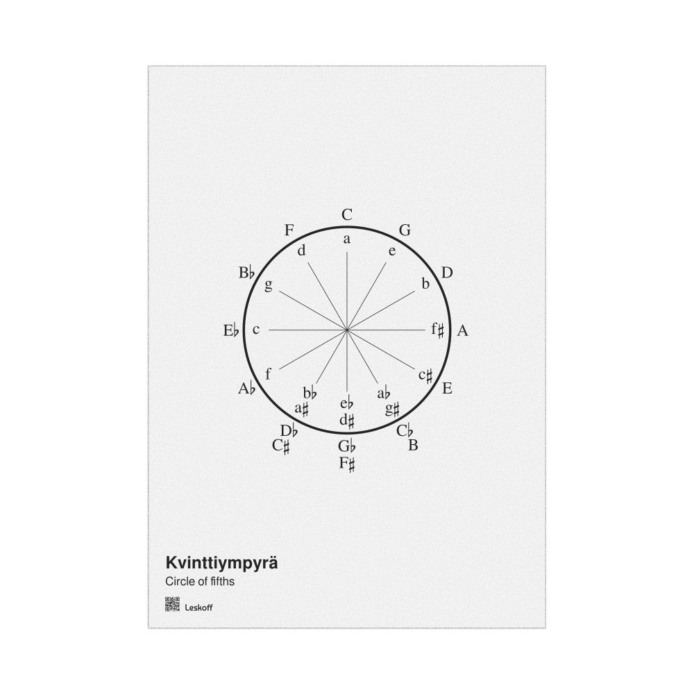Leskoff Circle of Fifths Poster, Finnish/English-Labeled, image 1 of 1