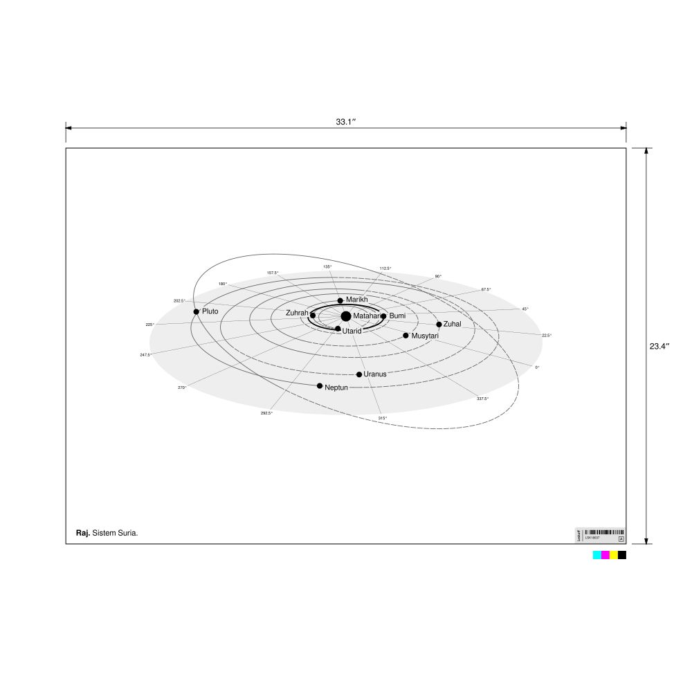 Leskoff Solar System Poster, Malay-Labeled, image 3 of 3