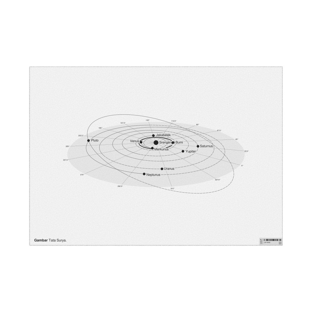 Leskoff Solar System Poster, Javanese-Labeled, image 1 of 3