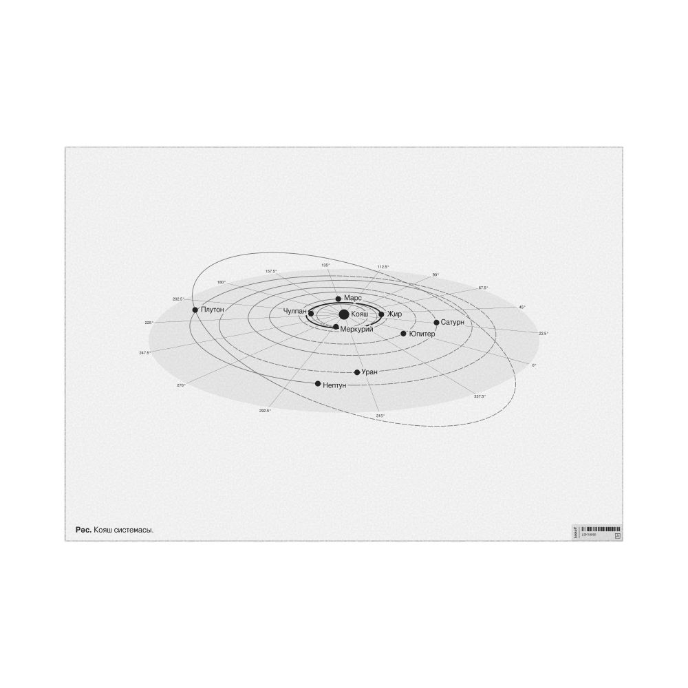 Leskoff Solar System Poster, Tatar-Labeled, image 1 of 3