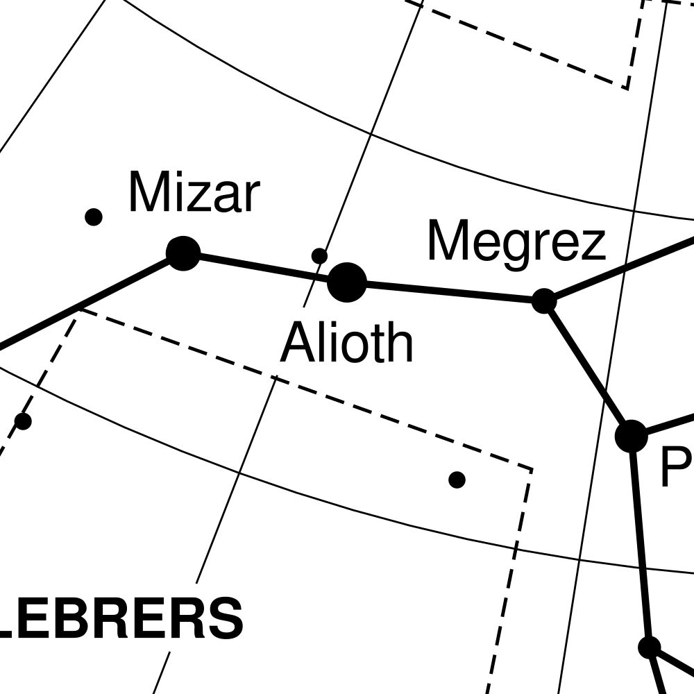 Leskoff Ursa Major Constellation Poster, Catalan-Labeled, image 2 of 2