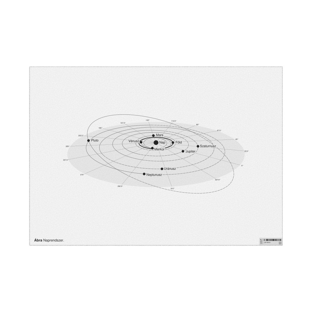 Leskoff Solar System Poster, Hungarian-Labeled, image 1 of 3