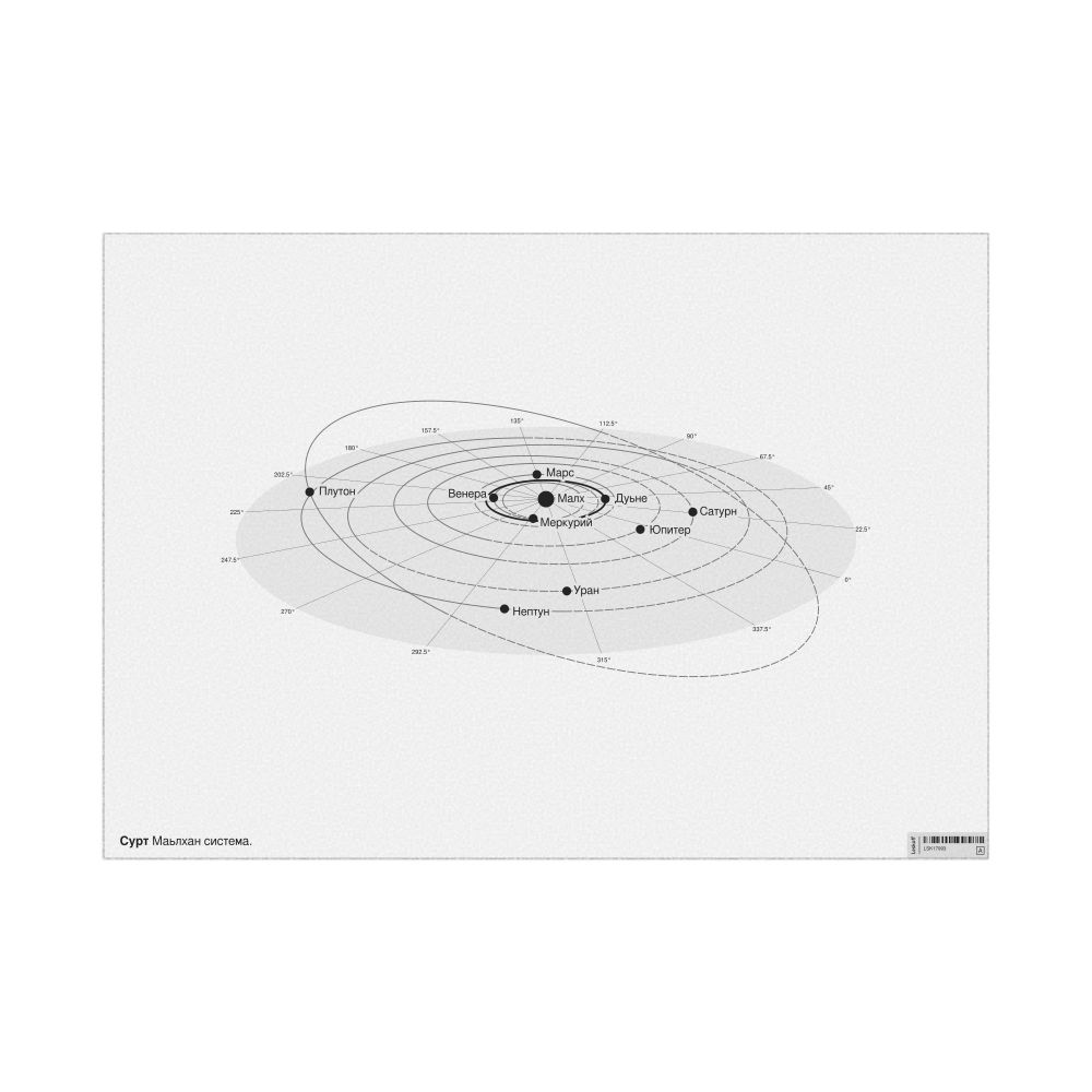 Leskoff Solar System Poster, Chechen-Labeled, image 1 of 3