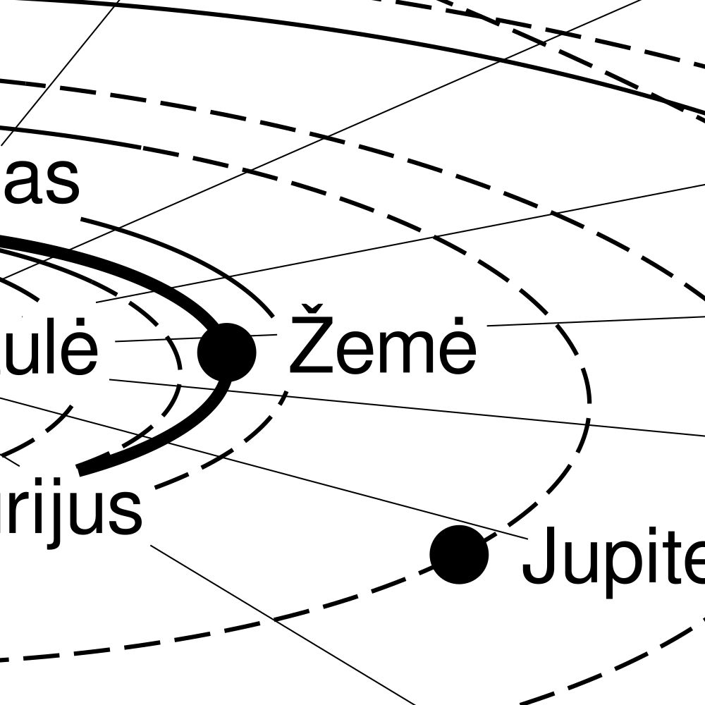 Leskoff Solar System Poster, Lithuanian-Labeled, image 2 of 2