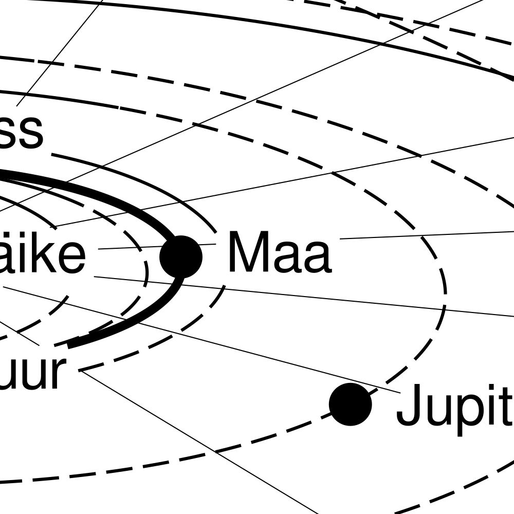 Leskoff Solar System Poster, Estonian-Labeled, image 2 of 2