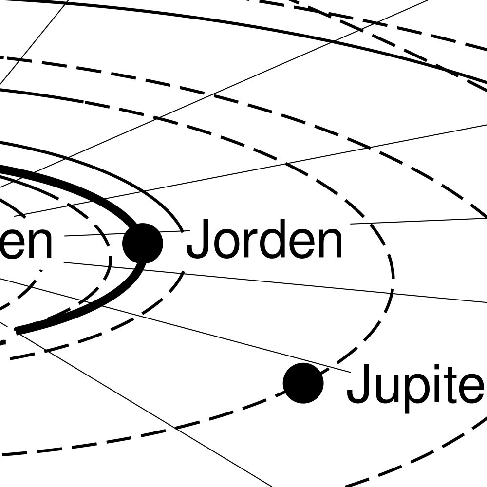 Leskoff Solar System Poster, Norwegian-Labeled, image 2 of 2