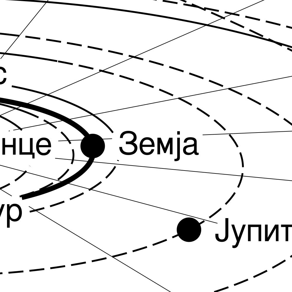 Leskoff Solar System Poster, Macedonian-Labeled, image 2 of 2