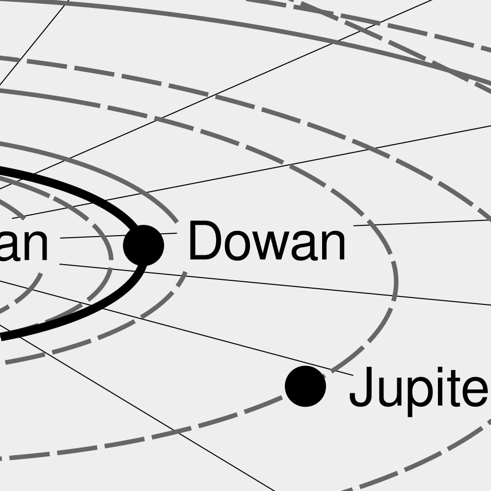Leskoff Solar System Poster, Manx-Labeled, image 2 of 3