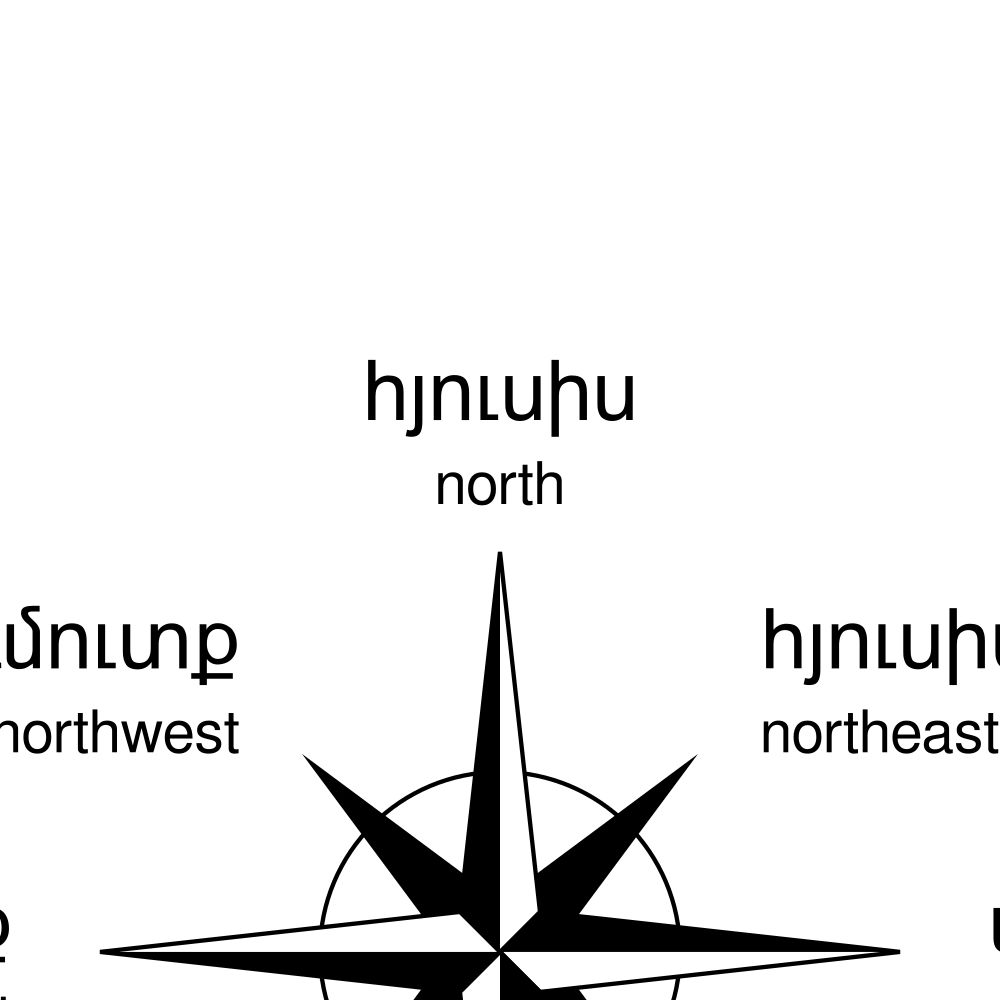 Leskoff Cardinal Directions Poster, Armenian/English-Labeled, image 2 of 2