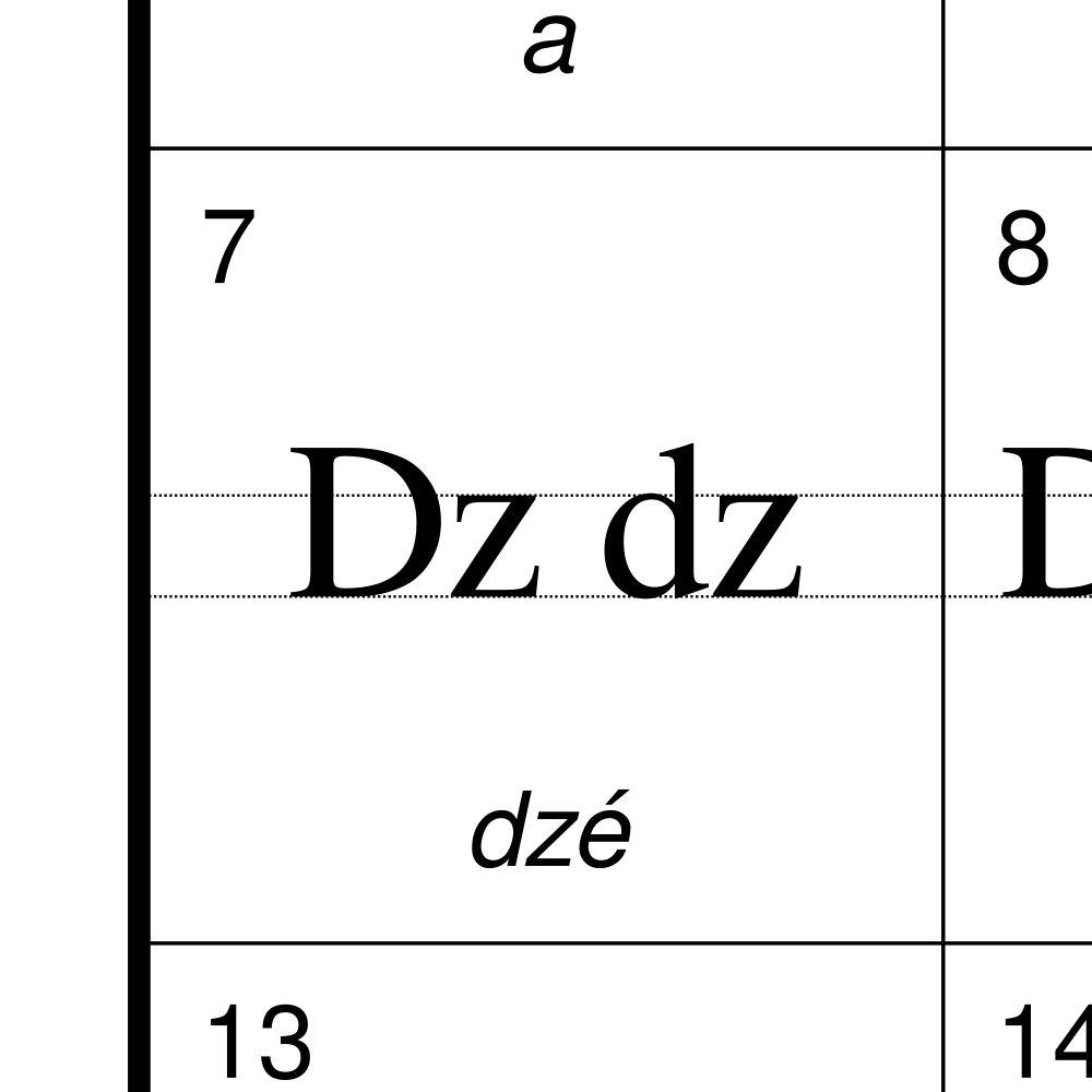 Leskoff Hungarian Alphabet Chart, 23.4 x 33.1 in (59.4 x 84.1 cm, Poster / Wall Chart), Estonian-Labeled, image 2 of 2
