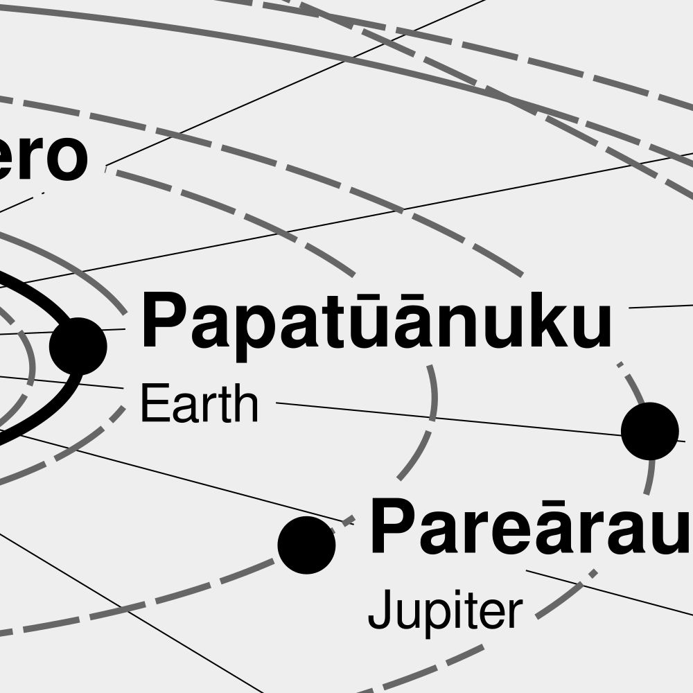 Leskoff Solar System Poster, Māori/English-Labeled, image 2 of 2