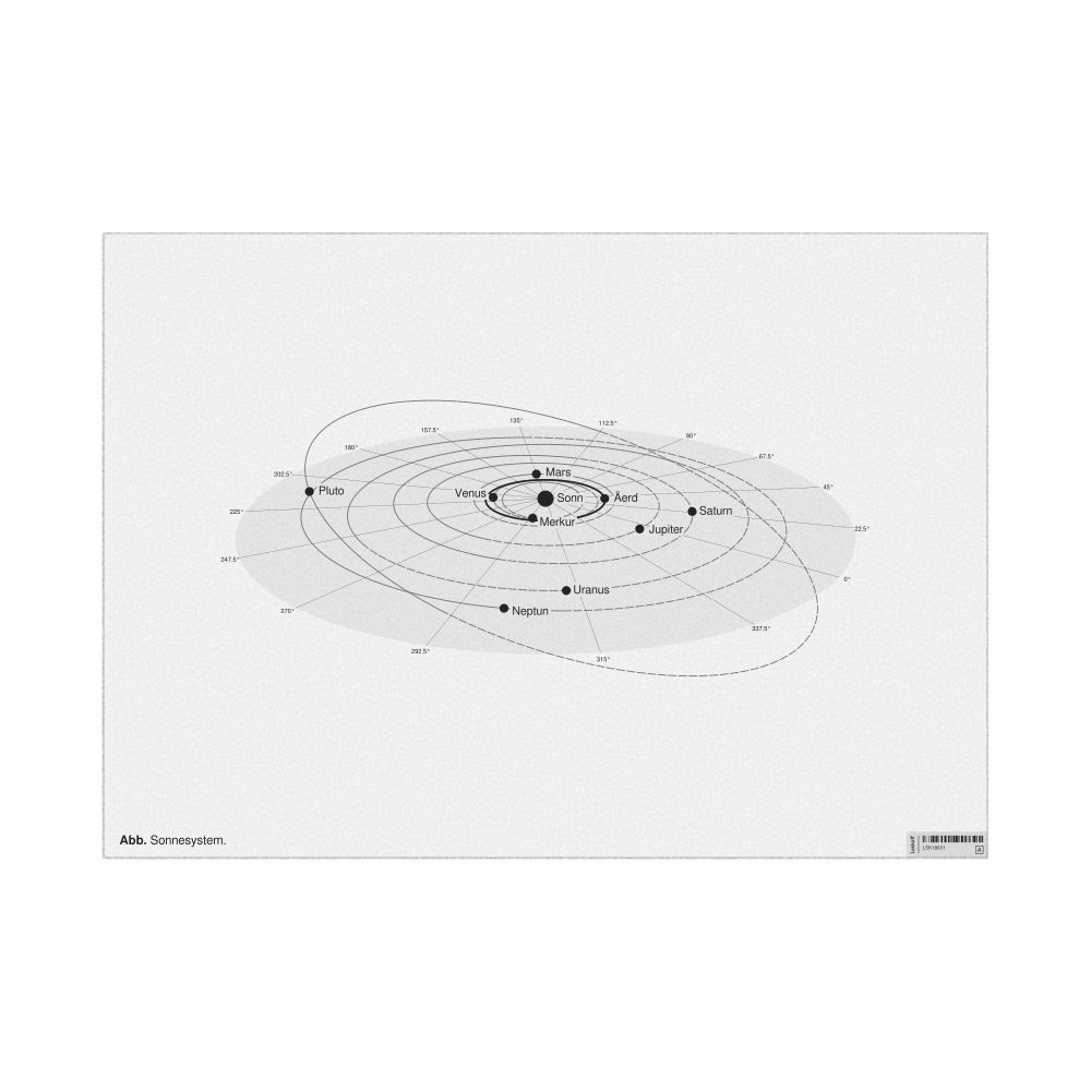 Leskoff Solar System Poster, Luxembourgish-Labeled, image 1 of 3