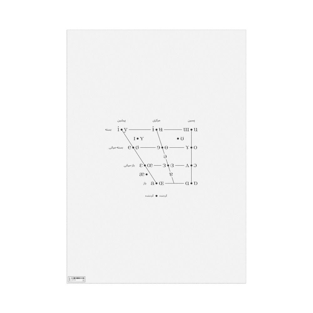 Leskoff IPA Vowel Chart Poster, Persian-Labeled, image 1 of 2