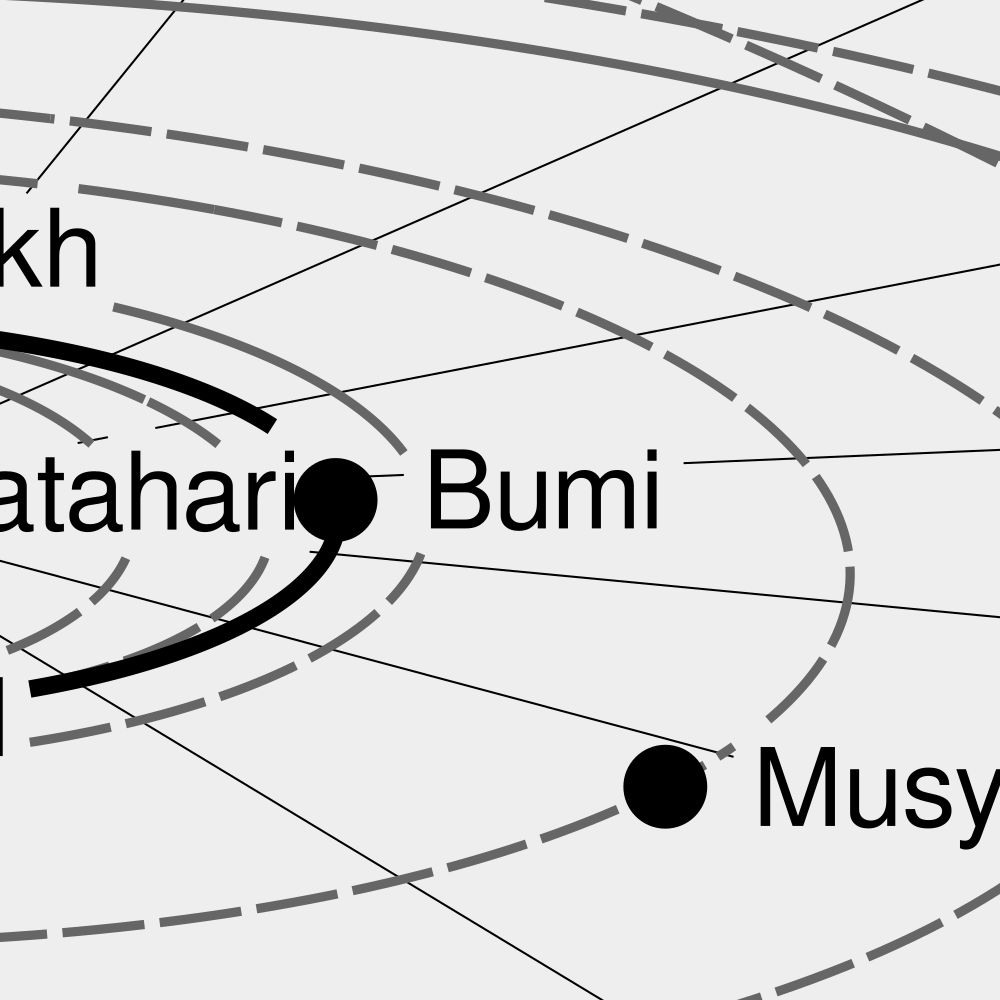Leskoff Solar System Poster, Malay-Labeled, image 2 of 3
