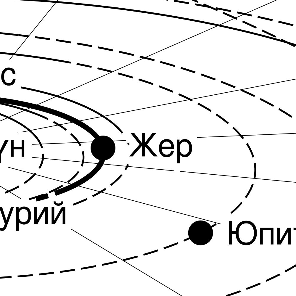 Leskoff Solar System Poster, Kazakh-Labeled, image 2 of 2