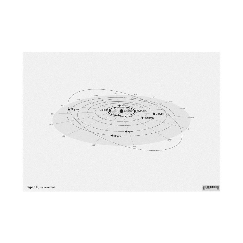 Leskoff Solar System Poster, Udmurt-Labeled, image 1 of 3