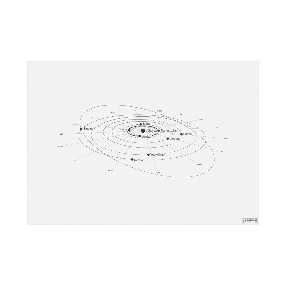 Leskoff Solar System Poster, Navajo-Labeled, image 1 of 2
