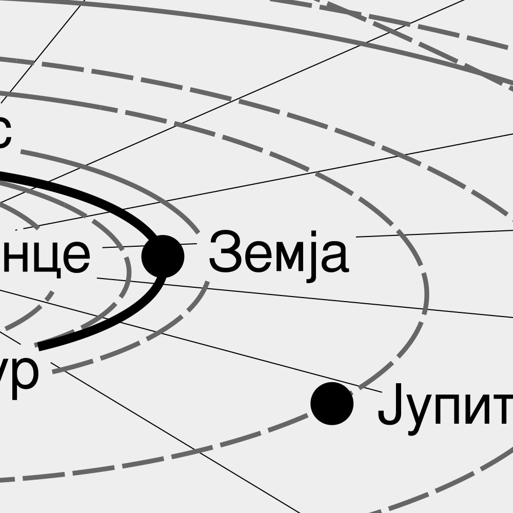 Leskoff Solar System Poster, Macedonian-Labeled, image 2 of 3