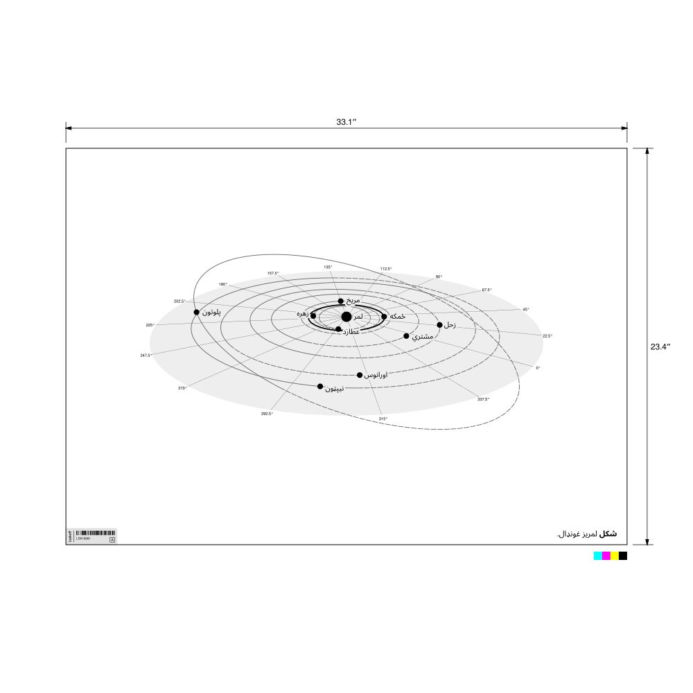 Leskoff Solar System Poster, Pashto-Labeled, image 3 of 3