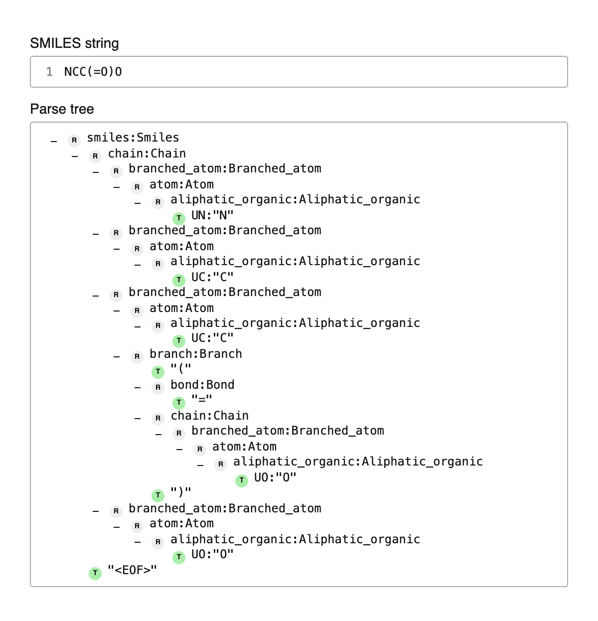 SMILES Parse Tree Viewer