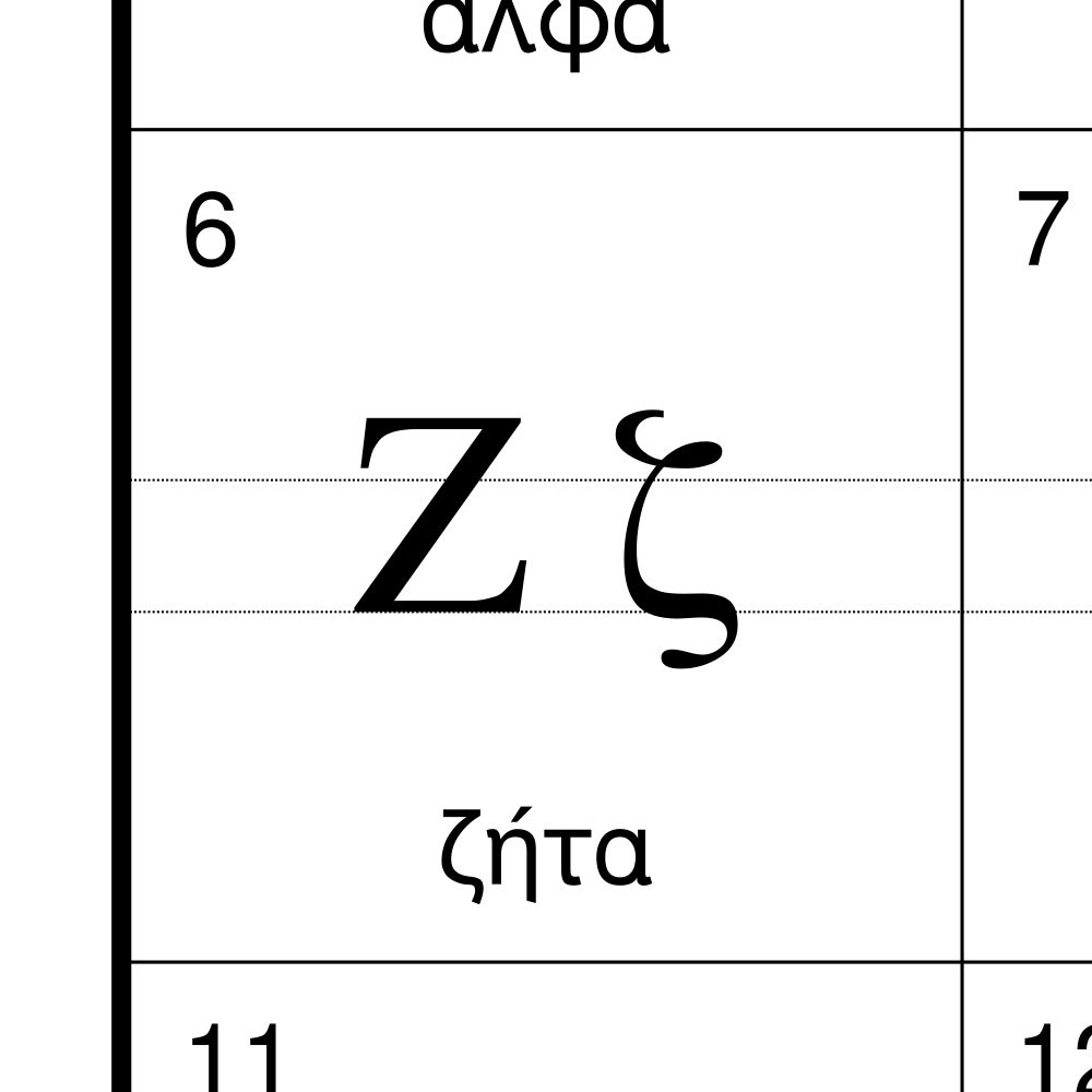 Leskoff Greek Alphabet Chart, 23.4 x 33.1 in (59.4 x 84.1 cm, Poster / Wall Chart), Hungarian-Labeled, image 2 of 2