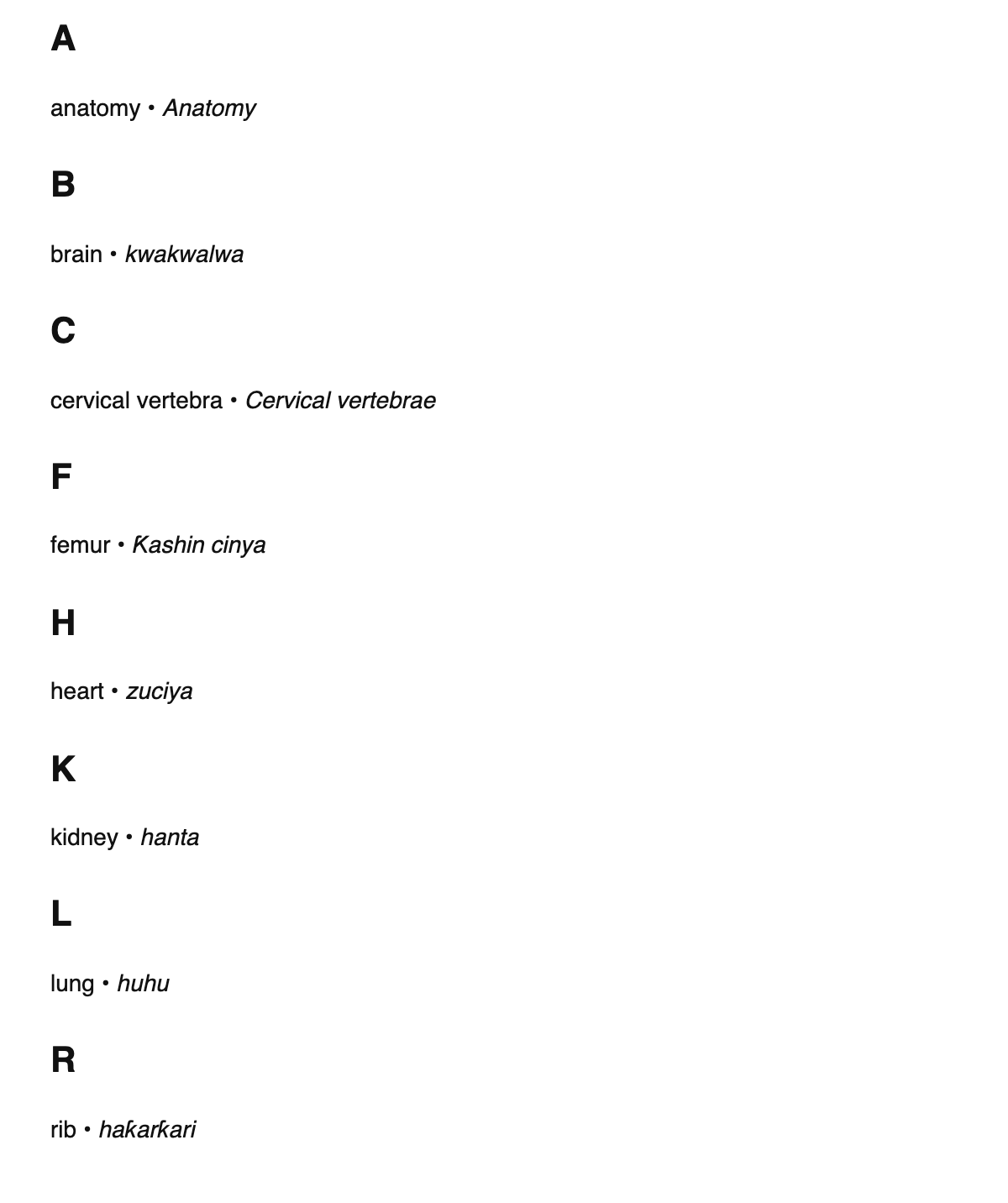 Human anatomy terms in Hausa