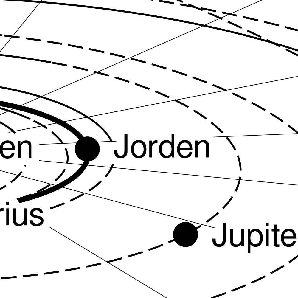 Leskoff Solar System Poster, Swedish-Labeled, image 2 of 2