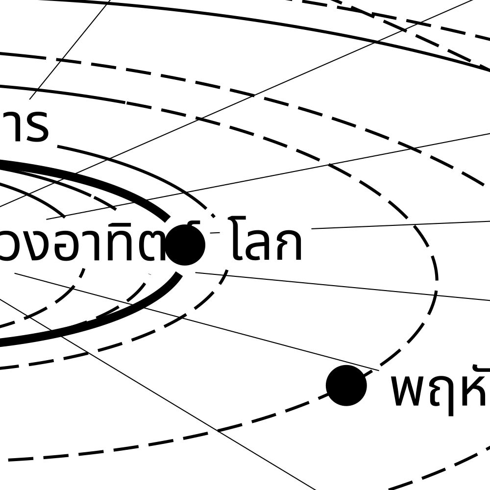 Leskoff Solar System Poster, Thai-Labeled, image 2 of 2