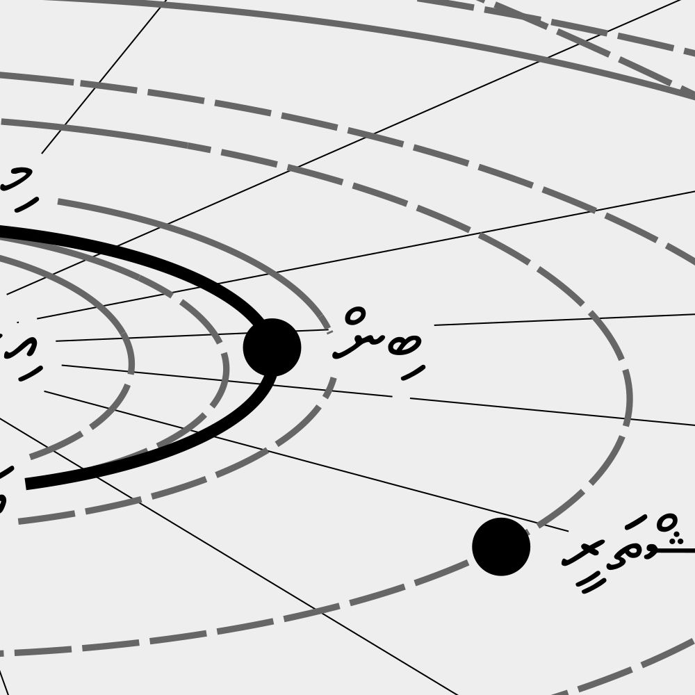 Leskoff Solar System Poster, Maldivian-Labeled, image 2 of 3
