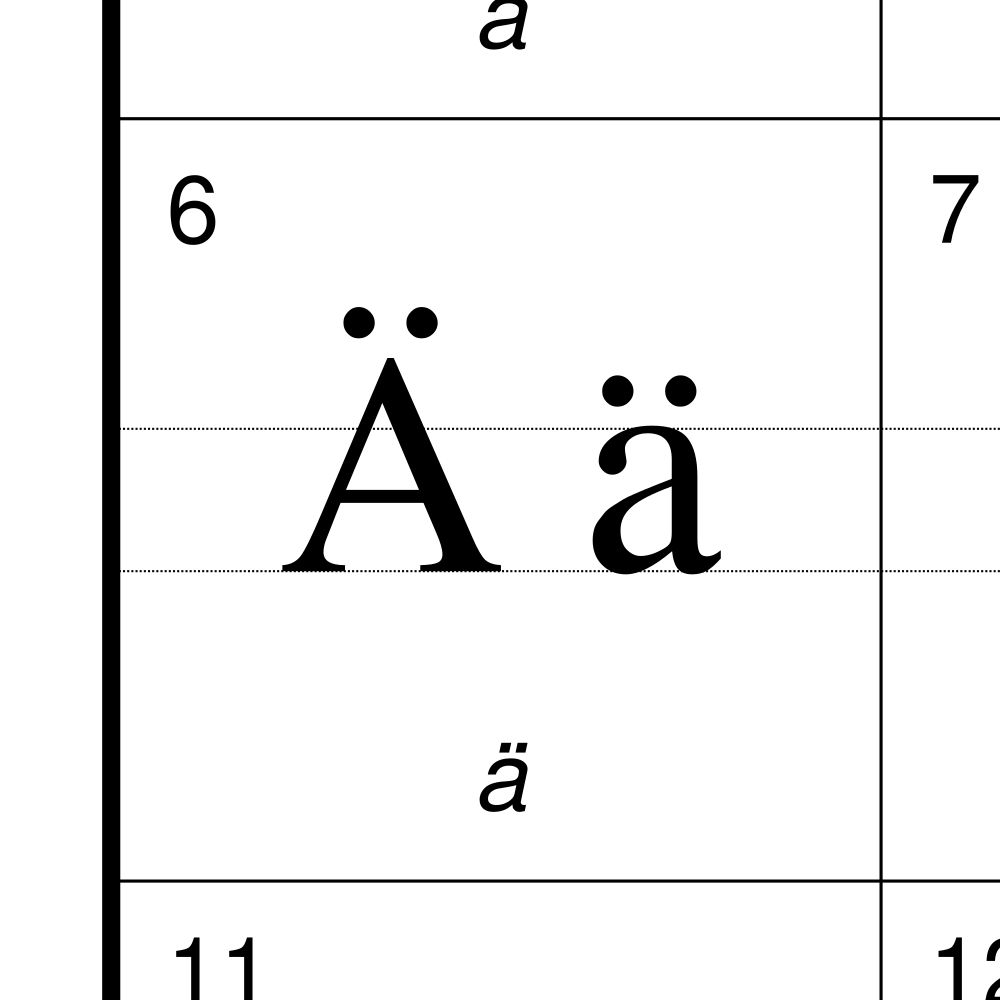 Leskoff Turkmen Alphabet Chart, 23.4 x 33.1 in (59.4 x 84.1 cm, Poster / Wall Chart), Macedonian-Labeled, image 2 of 2