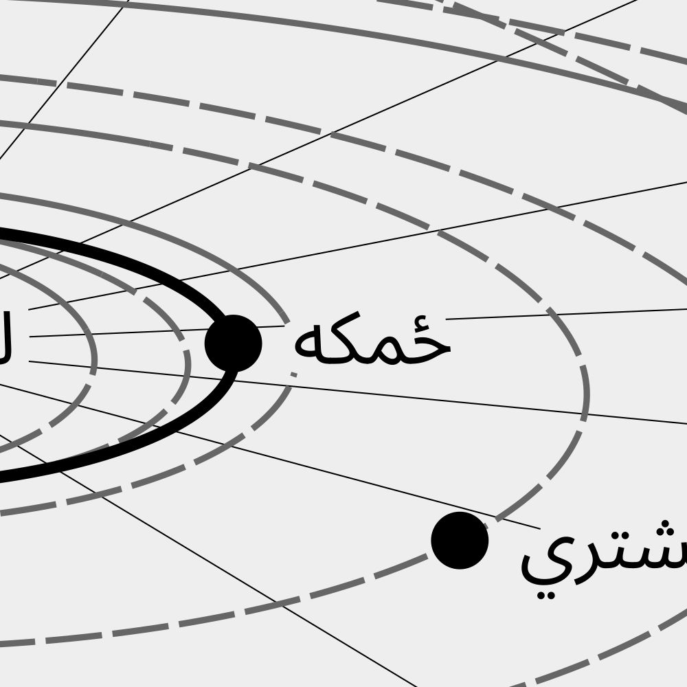 Leskoff Solar System Poster, Pashto-Labeled, image 2 of 3