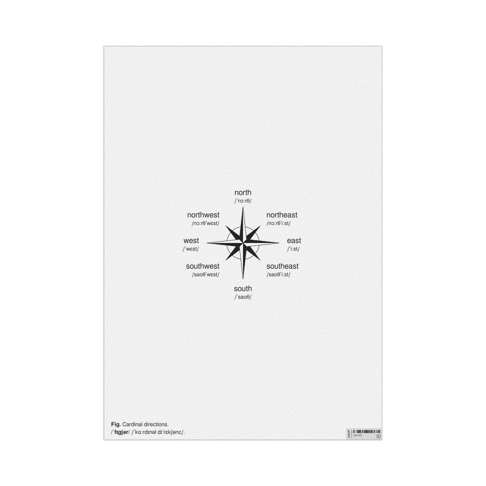 Leskoff Cardinal Directions Poster, English-Labeled with IPA, image 1 of 2
