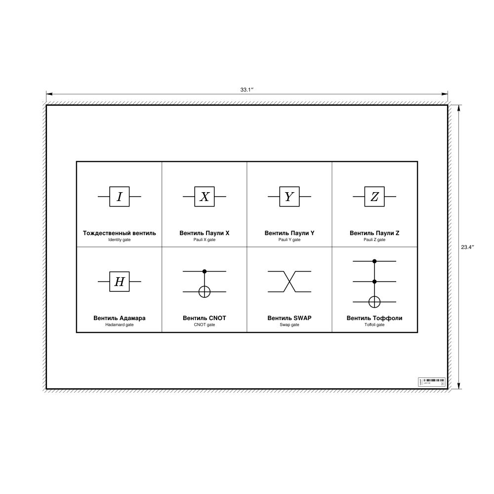 Leskoff Quantum Gates Wall Chart (Quantum Gates Poster), Russian/English-Labeled, image 1 of 2