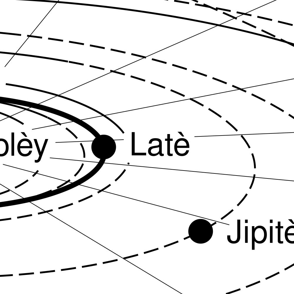 Leskoff Solar System Poster, Haitian Creole-Labeled, image 2 of 2