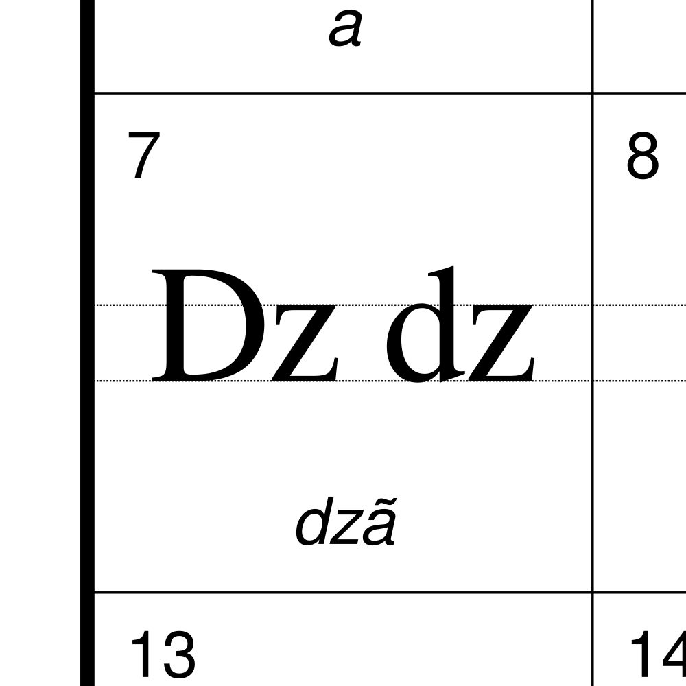 Leskoff Aromanian Alphabet Chart, 8.3 x 11.7 in (21.0 x 29.7 cm, Desk Chart, Laminated), Estonian-Labeled, image 2 of 2