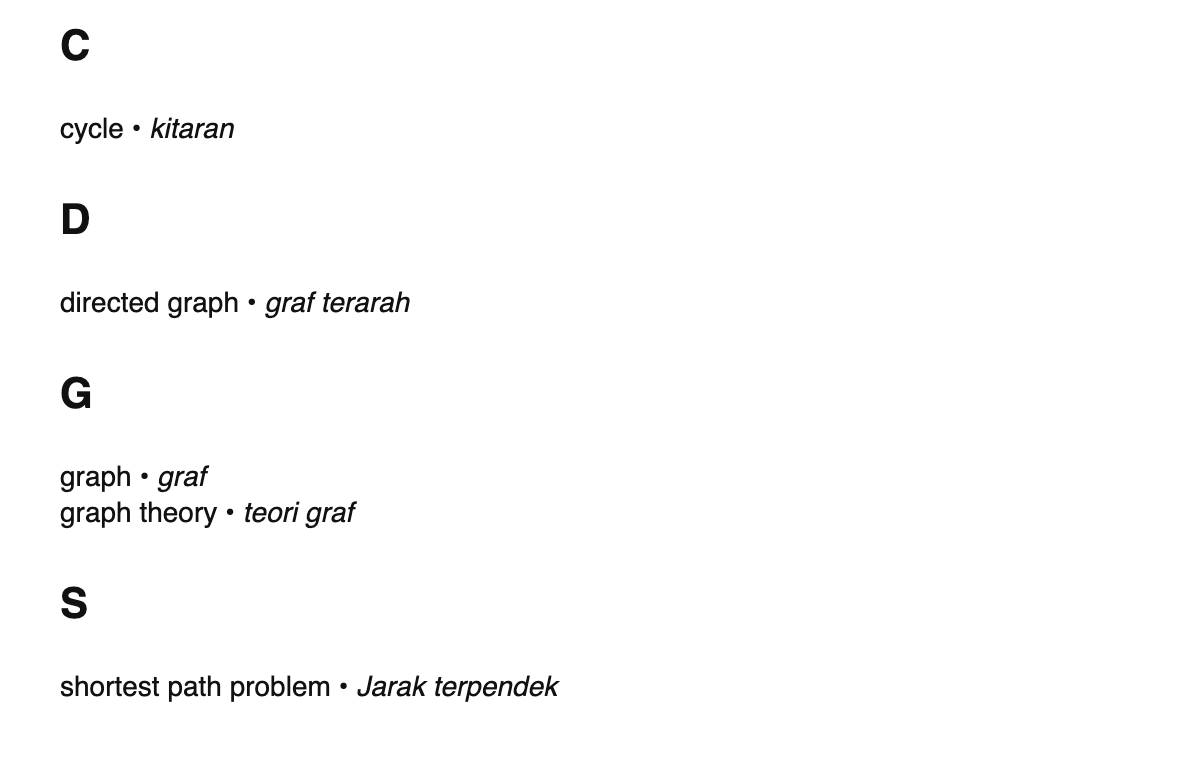 Graph theory terms in Malay