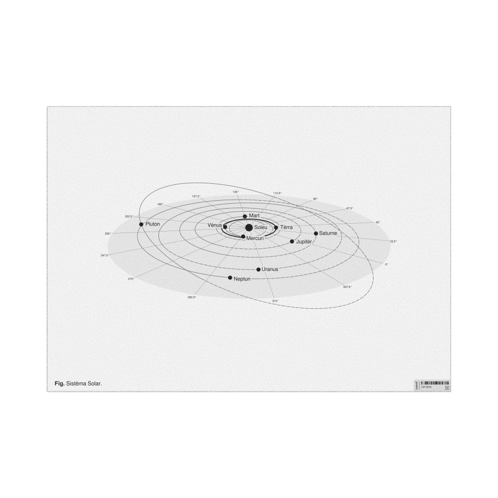 Leskoff Solar System Poster, Occitan-Labeled, image 1 of 3