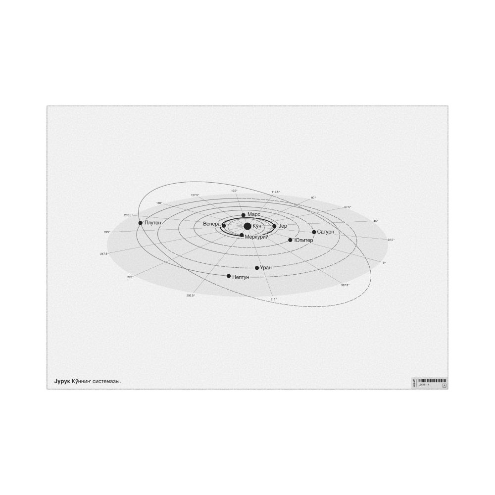 Leskoff Solar System Poster, Altai-Labeled, image 1 of 3