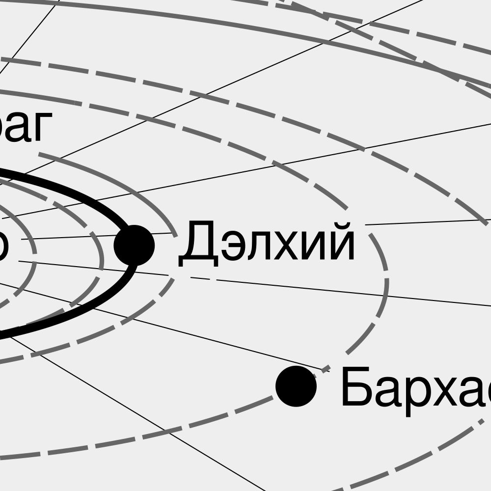 Leskoff Solar System Poster, Mongolian-Labeled, image 2 of 3