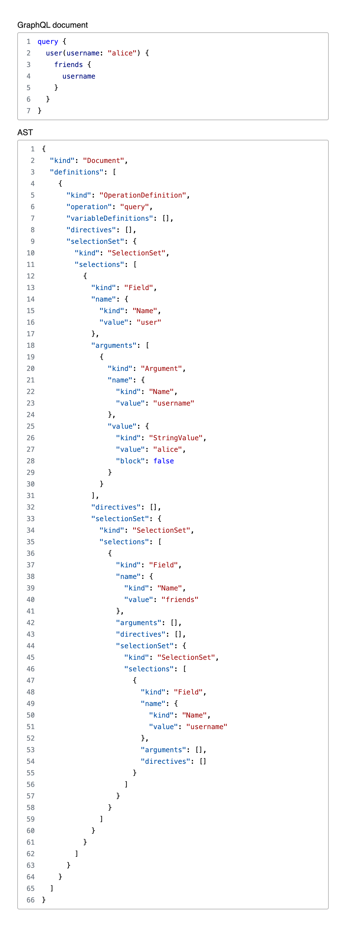 GraphQL AST Viewer