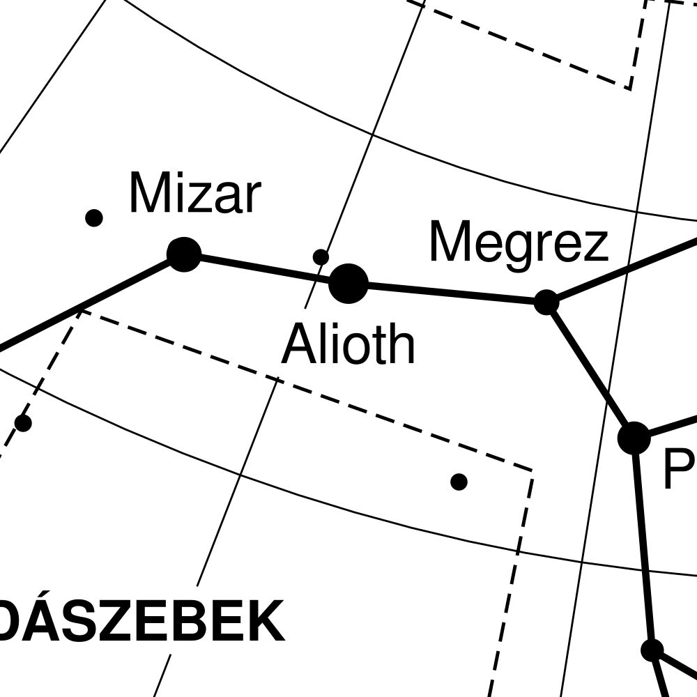 Leskoff Ursa Major Constellation Poster, Hungarian-Labeled, image 2 of 2